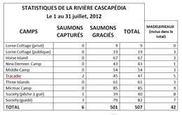 Le 1 au 31 juin, 2014